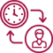 Icon synchrone und asynchrone Beratung